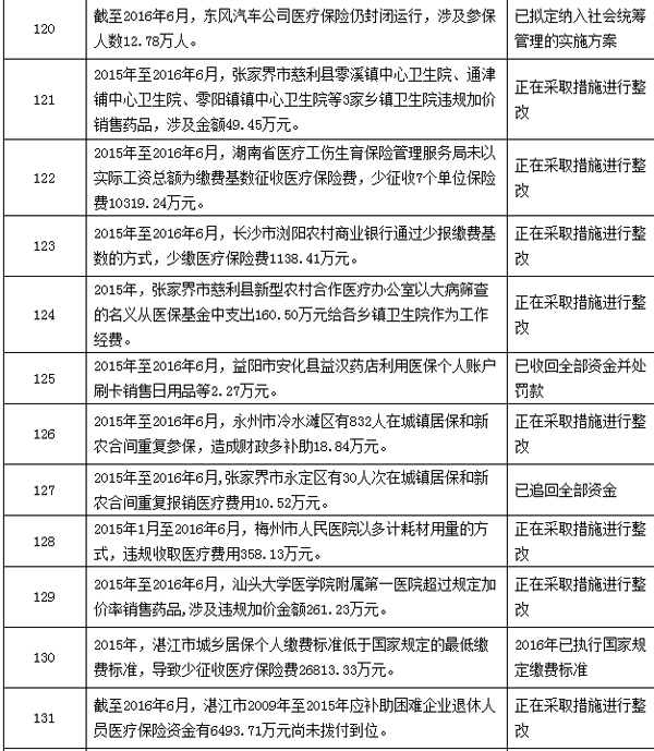 海宁最新个人医保套取现金技巧方法分析(最方便真实的海宁个人医保套取现金技巧
方法)
