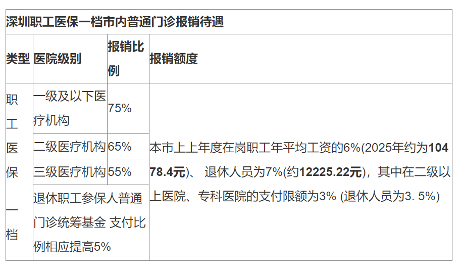 海宁最新深圳医保24小时咨询电话方法分析(最方便真实的海宁深圳医保24小时咨询电话是多少方法)