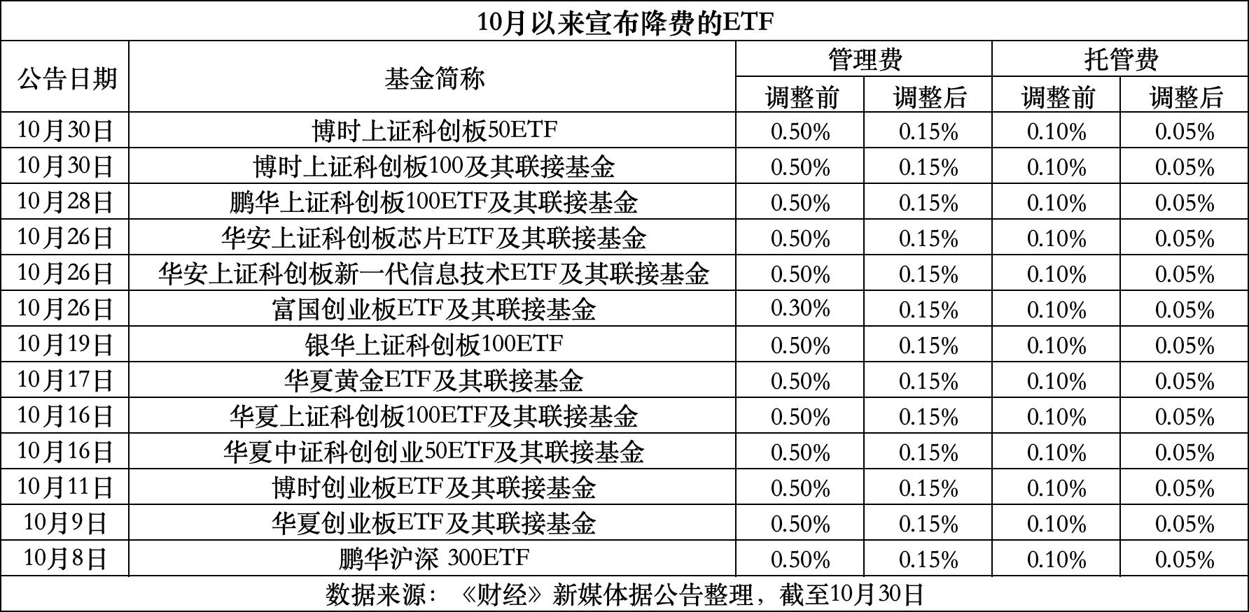 详细阅读:海宁最新费率1.5%是多少钱方法分析(最方便真实的海宁费率146%是多少方法) 海宁最新费率1.5%是多少钱方法分析(最方便真实的海宁费率146%是多少方法)