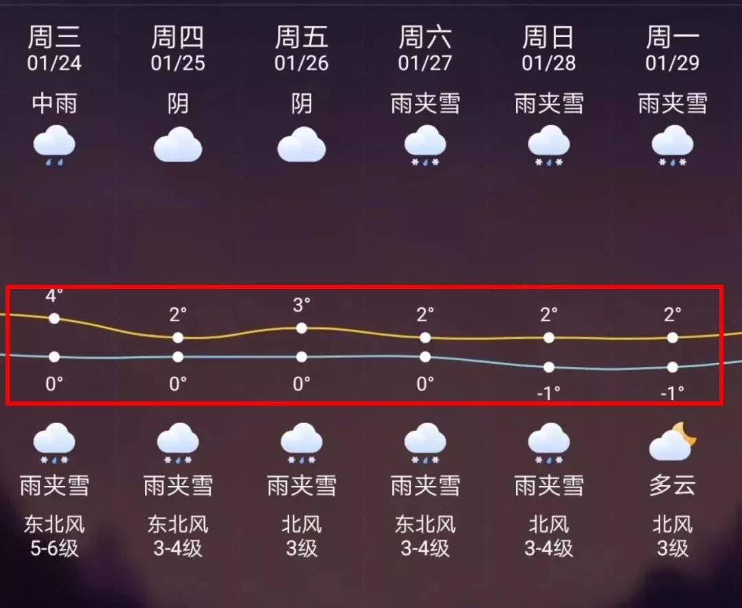 海宁最新上海24小时天气预报方法分析(最方便真实的海宁天气预报24小时详情软件方法)
