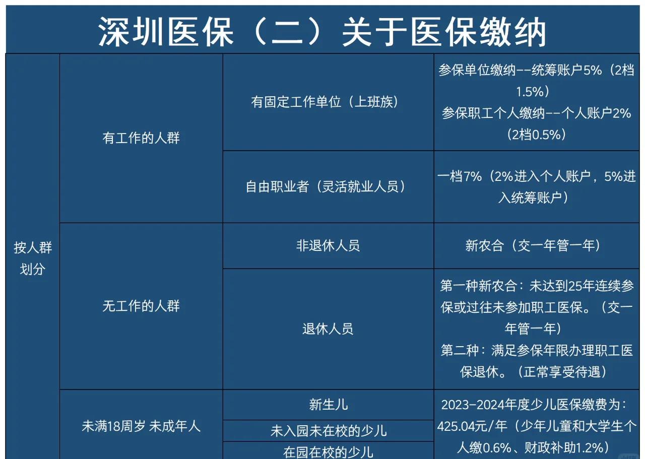 海宁最新深圳医保提取方法分析(最方便真实的海宁深圳医保提取秒到嶶新qw413612兑现钱来方法)