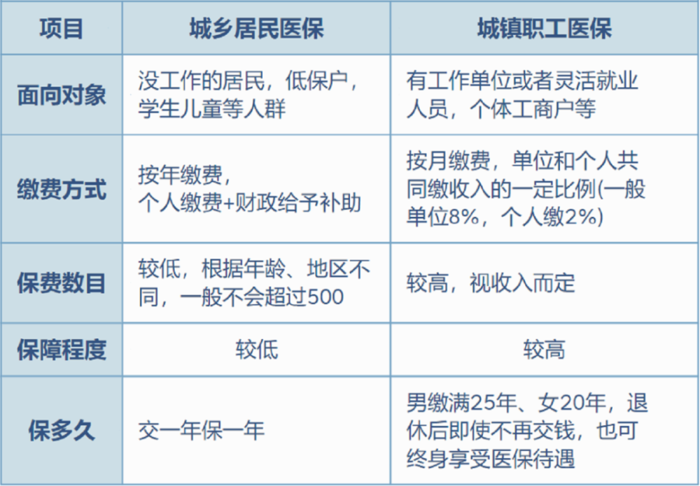 海宁最新灵活就业医保8%和5%区别方法分析(最方便真实的海宁灵活就业医保6%和9%的区别方法)